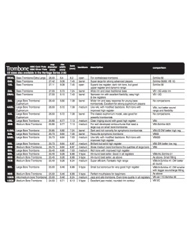 BOQUILLA DENIS WICK TROMBON MOD.5880-6BS 2