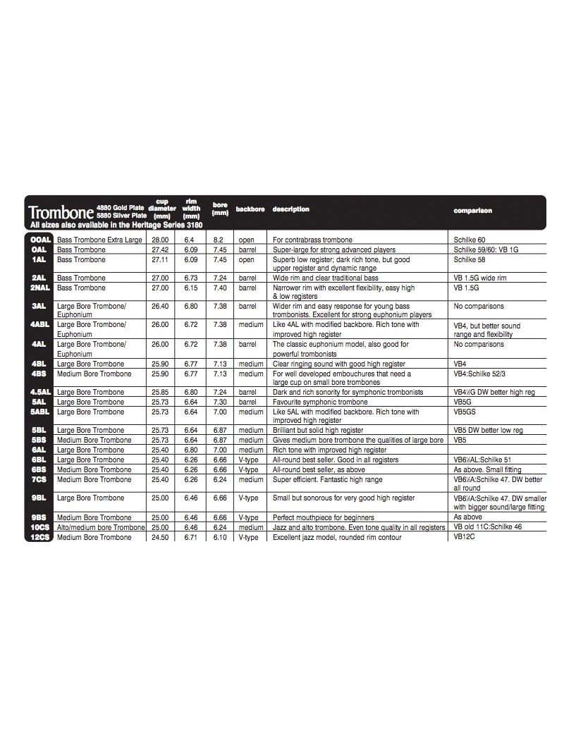 BOQUILLA DENIS WICK TROMBON MOD.5880-6BS