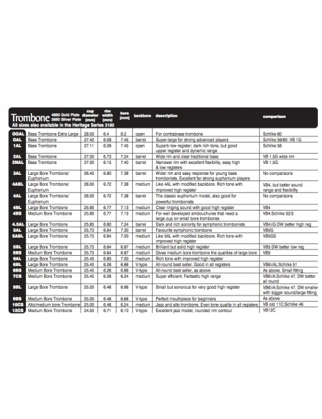 BOQUILLA DENIS WICK TROMBON MOD.5880-6BS