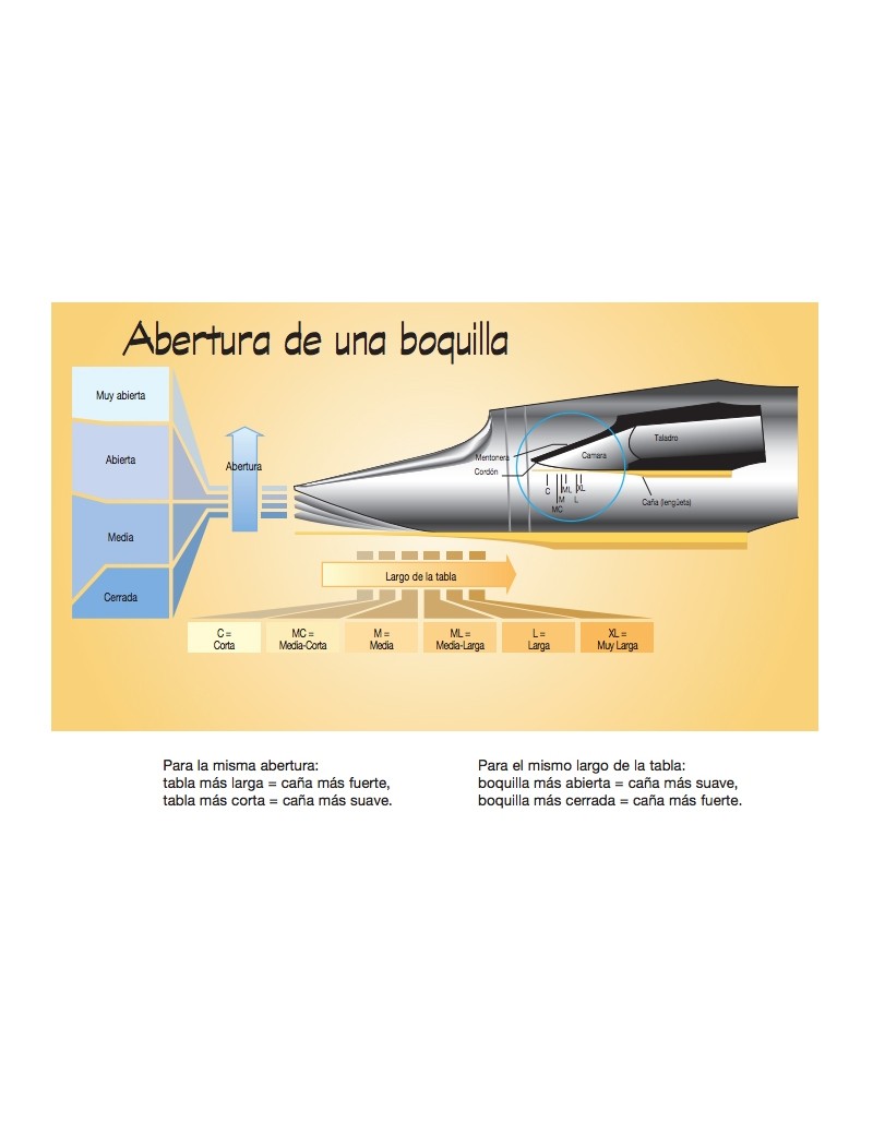 BOQUILLA VANDOREN SAXOFON ALTO A35