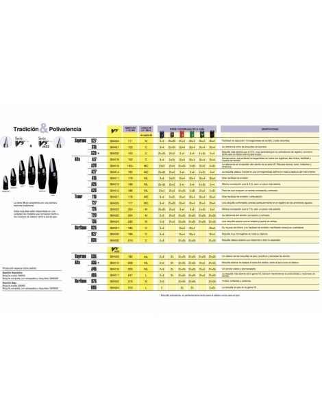 BOQUILLA VANDOREN SAXOFON BARITONO B27