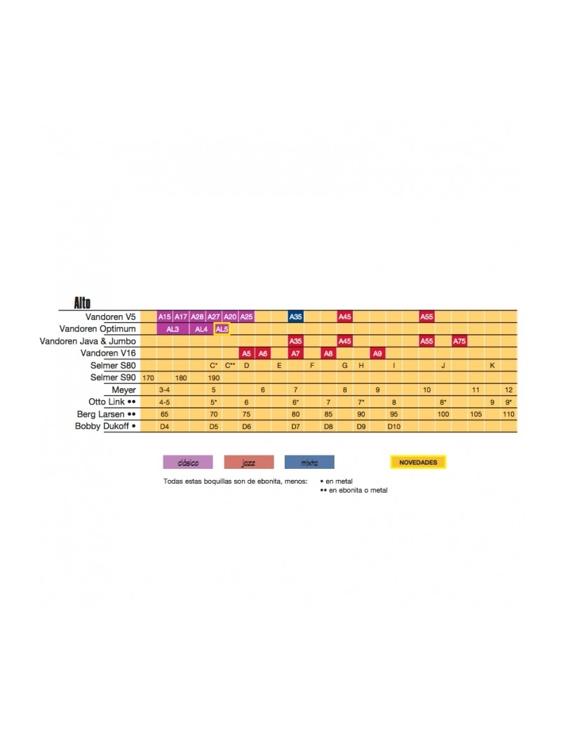 BOQUILLA VANDOREN SAXOFON TENOR T27