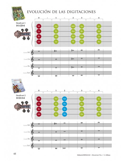 MÉTODO VIOLIN STRADIVARI VOL.1º